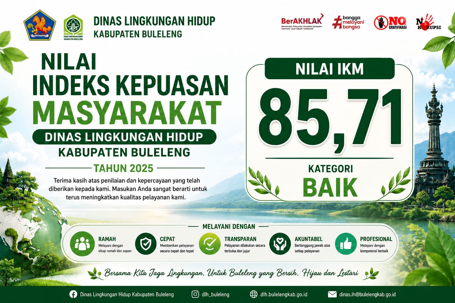 NILAI INDEKS KEPUASAN MASYARAKAT